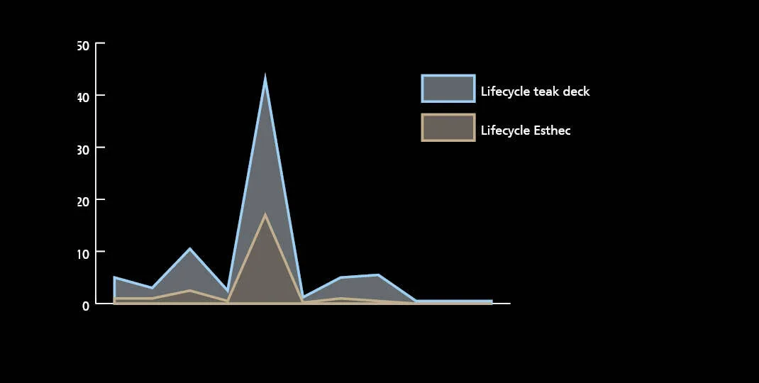 Durability 1 1070x540